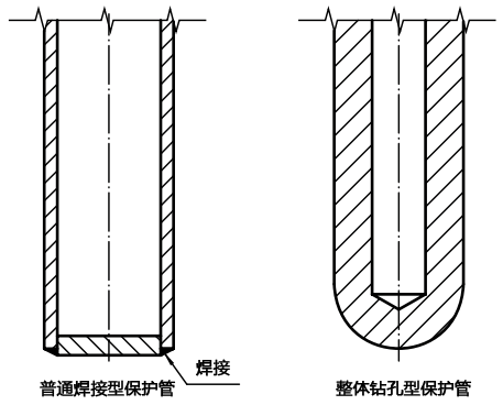 整體鉆孔熱電偶測量端結構示意圖 整體鉆孔熱電偶測量端結構示意圖